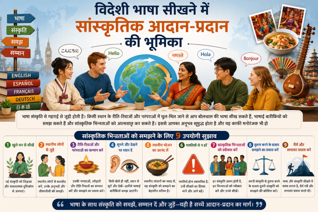 सांस्कृतिक मतभेदों से कैसे निपटें: 9 सुझाव
विदेशी भाषा सीखना

सांस्कृतिक आदान-प्रदान

भाषा और संस्कृति

सांस्कृतिक भिन्नताएँ

विदेशी संस्कृति को समझना

भाषा सीखने के तरीके

भाषाई बारीकियाँ

नई संस्कृति में घुलना-मिलना
